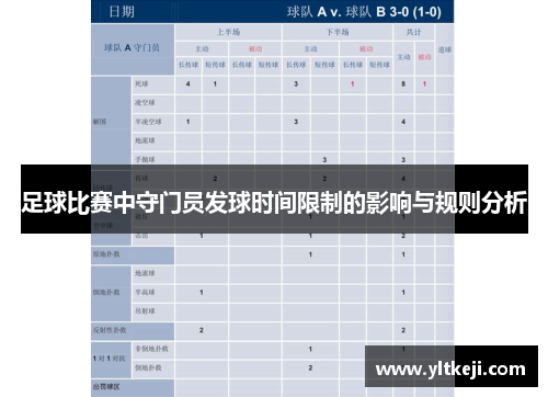 足球比赛中守门员发球时间限制的影响与规则分析